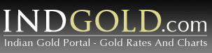 India Gold Rates, Trends and Charts